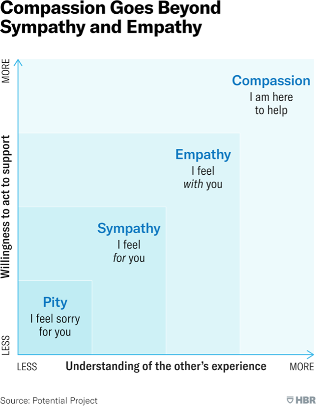 Why Compassion Plays Such a Vital Role in Successful Mediation